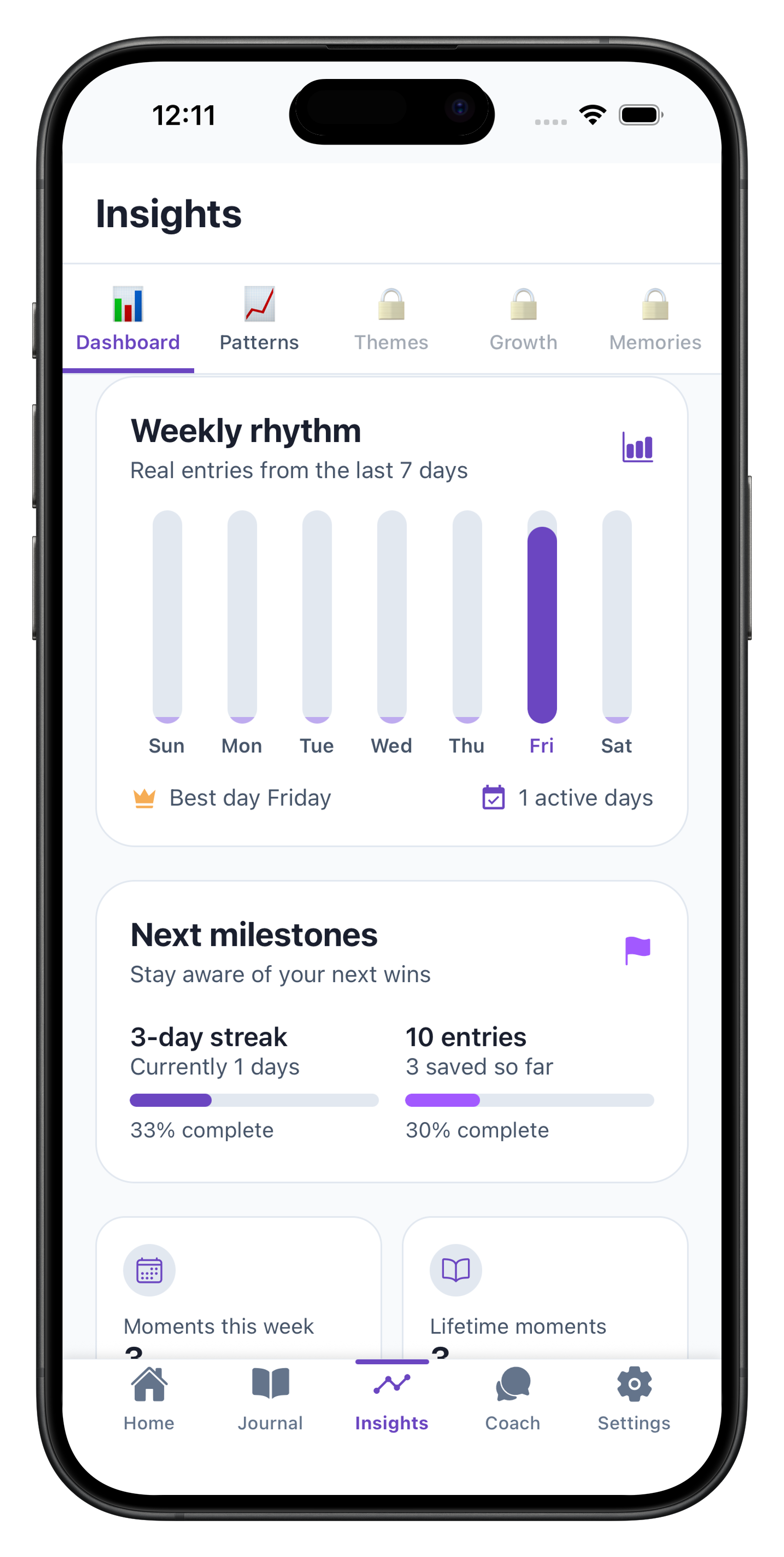 Insights · Dashboard